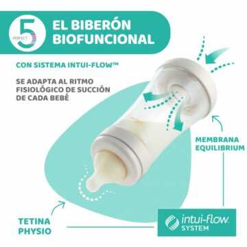biberon-anticolique