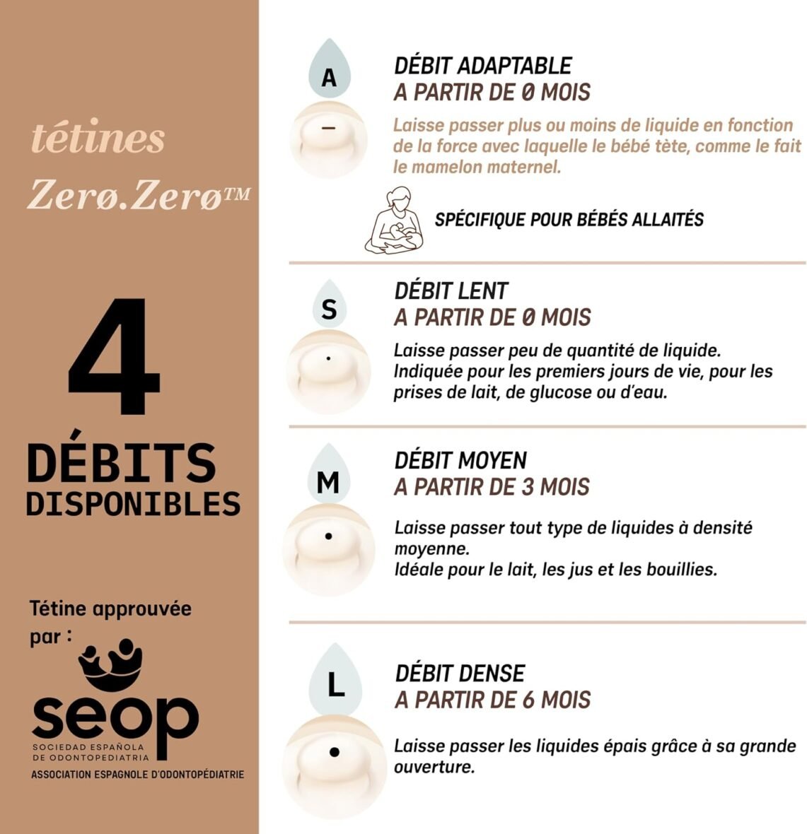 Tétine pour Biberon Zero Zero, en Silicone, +3 Mois