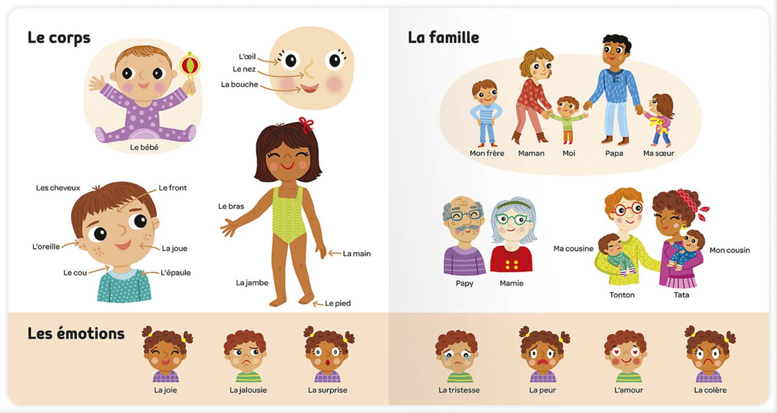 Mes 500 tout premiers mots – Auzou