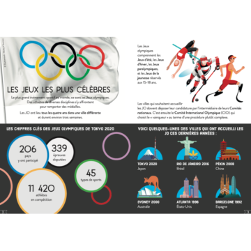 Le Monde des Sports – Voyage, Découvre, Explore – Sassi Junior